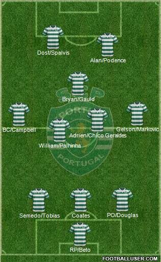 Sporting Clube de Portugal - SAD 3-5-2 football formation