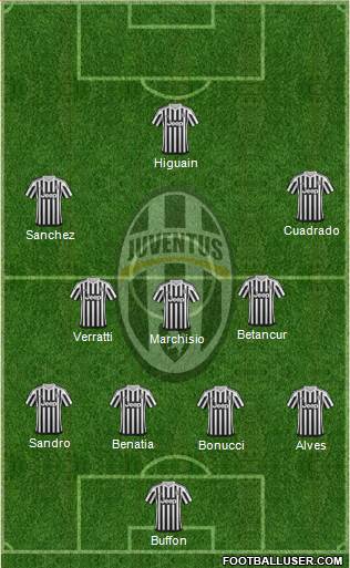 Juventus 4-3-2-1 football formation