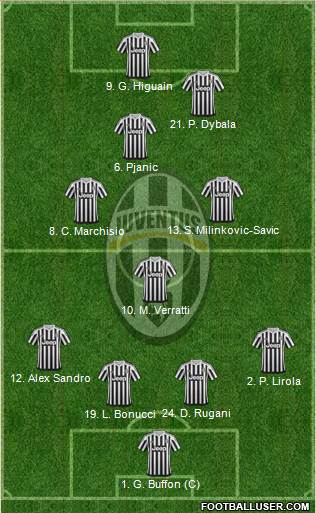 Juventus 4-3-1-2 football formation