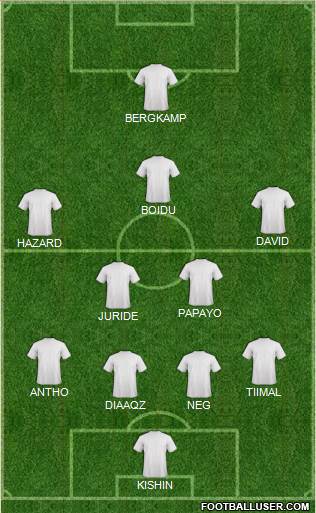 Champions League Team 4-4-1-1 football formation