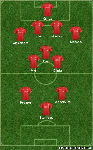 Liverpool 4-3-3 football formation