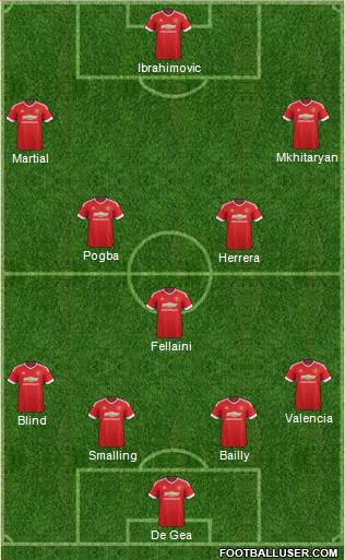 Manchester United 4-3-3 football formation