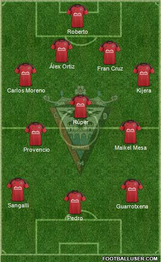 C.D. Mirandés 3-4-3 football formation