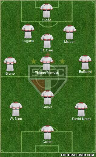 São Paulo FC 3-4-2-1 football formation