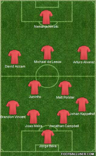 Chicago Fire 4-4-1-1 football formation