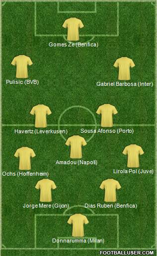 Football Manager Team 4-3-3 football formation