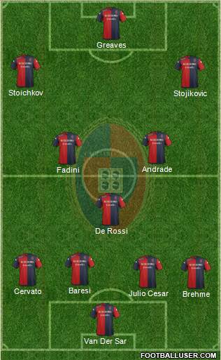 Cagliari 4-3-3 football formation