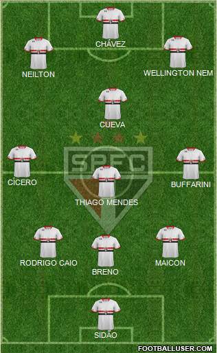 São Paulo FC 3-4-3 football formation