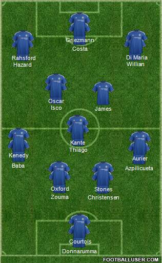 Chelsea 4-3-3 football formation