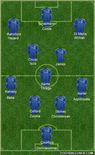 Chelsea 4-3-3 football formation