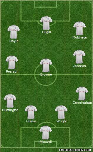 Preston North End 4-3-3 football formation