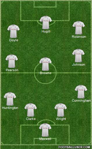 Preston North End 4-3-3 football formation