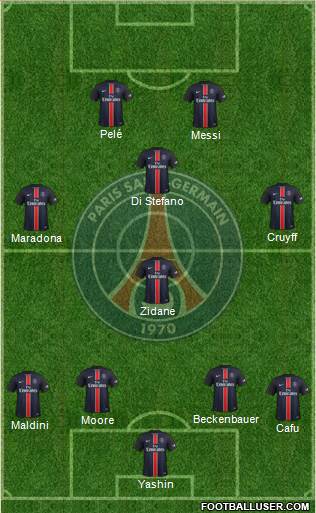 Paris Saint-Germain 4-1-3-2 football formation