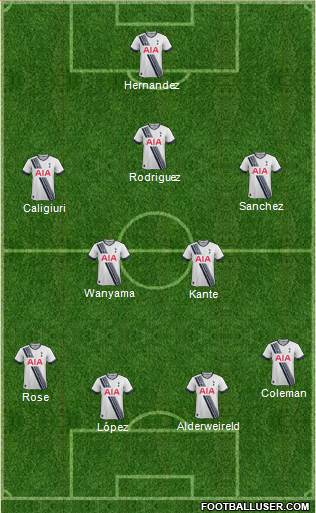 Tottenham Hotspur 4-2-3-1 football formation