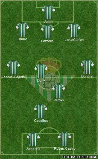 Real Betis B., S.A.D. 5-3-2 football formation