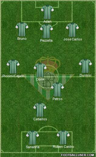 Real Betis B., S.A.D.