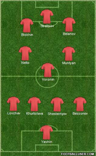 Dream Team 4-3-3 football formation