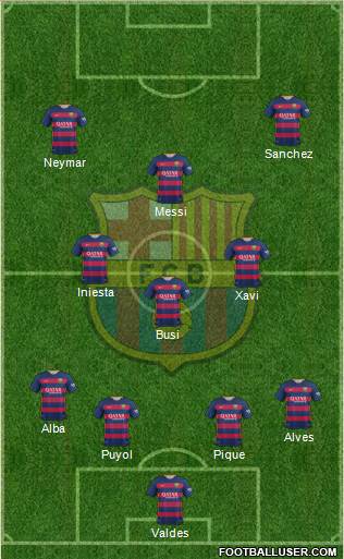 F.C. Barcelona 4-3-3 football formation