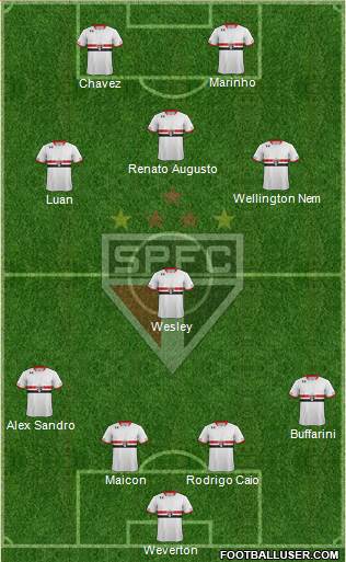 São Paulo FC 4-4-2 football formation