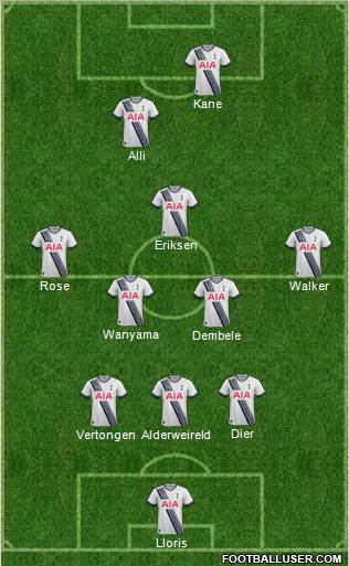 Tottenham Hotspur 3-5-2 football formation