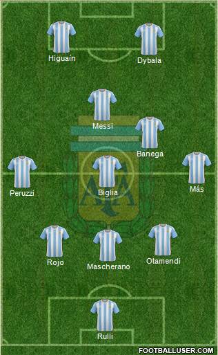 Argentina 3-5-2 football formation