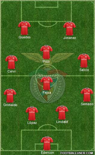Sport Lisboa e Benfica - SAD 4-4-2 football formation