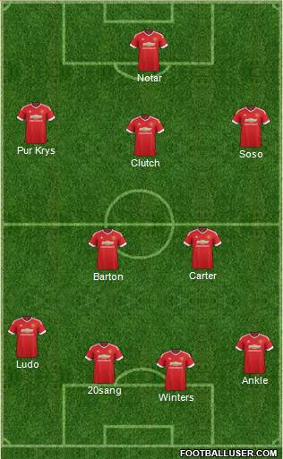 Manchester United 4-2-3-1 football formation