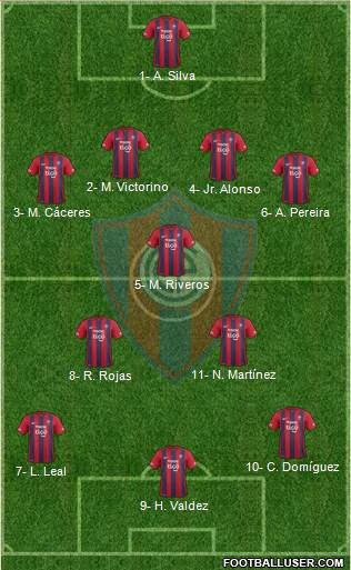 C Cerro Porteño 4-3-3 football formation