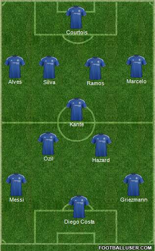 Chelsea 4-3-3 football formation