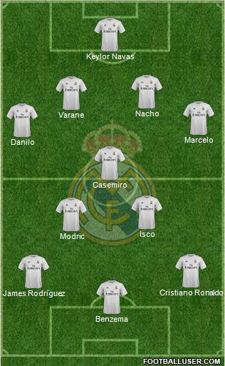 Real Madrid C.F. 4-3-3 football formation