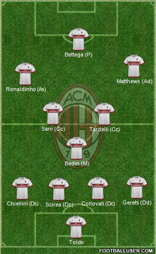 A.C. Milan 4-3-3 football formation
