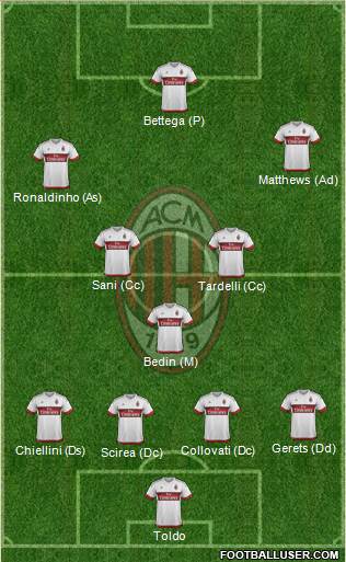 A.C. Milan 4-3-3 football formation