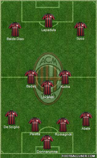 A.C. Milan 4-3-3 football formation