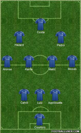 Chelsea 3-4-3 football formation