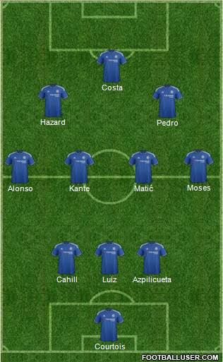 Chelsea 3-4-3 football formation