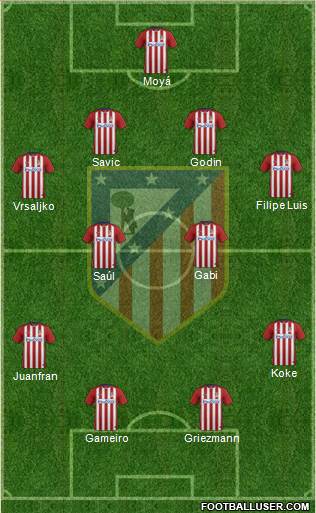 C. Atlético Madrid S.A.D. 4-4-2 football formation