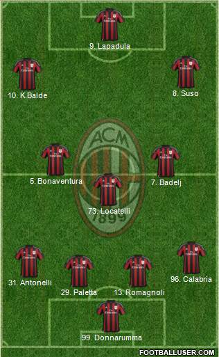 A.C. Milan 4-3-2-1 football formation