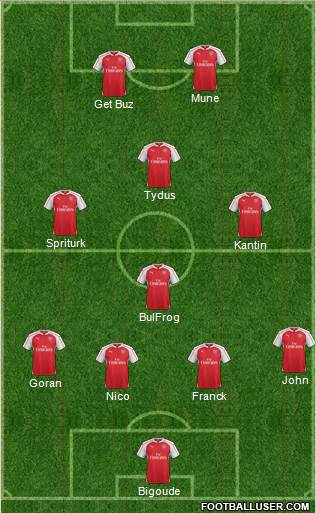 Arsenal 4-4-2 football formation