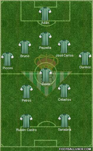 Real Betis B., S.A.D. 5-3-2 football formation