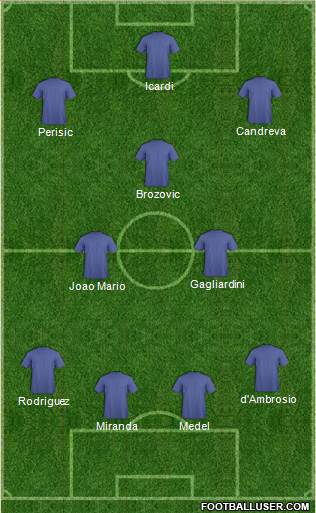 Champions League Team 4-3-3 football formation