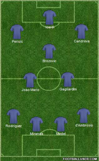 Champions League Team 4-3-3 football formation