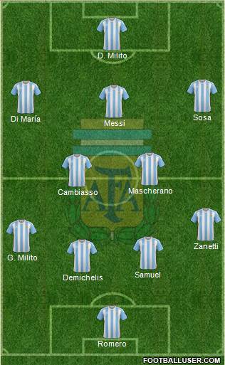 Argentina 4-2-3-1 football formation