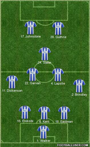 Colchester United football formation