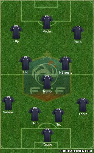 France 4-3-3 football formation