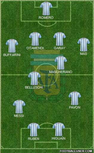 Argentina 4-4-1-1 football formation