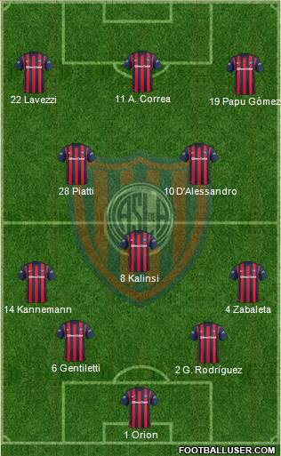 San Lorenzo de Almagro 4-1-4-1 football formation