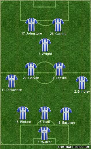 Colchester United 3-4-1-2 football formation