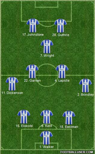 Colchester United football formation