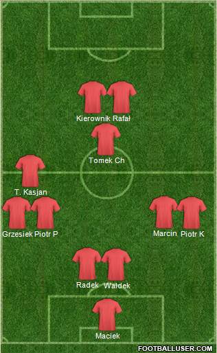 Champions League Team 4-1-3-2 football formation