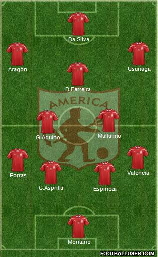 CD América de Cali 4-2-3-1 football formation